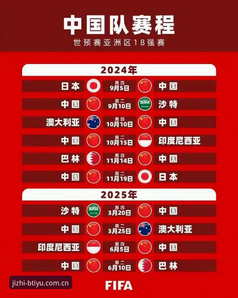 B体育最新下载 揭秘世界杯66队扩军背后的战略布局:b体育平台入口独家解读国足新机遇